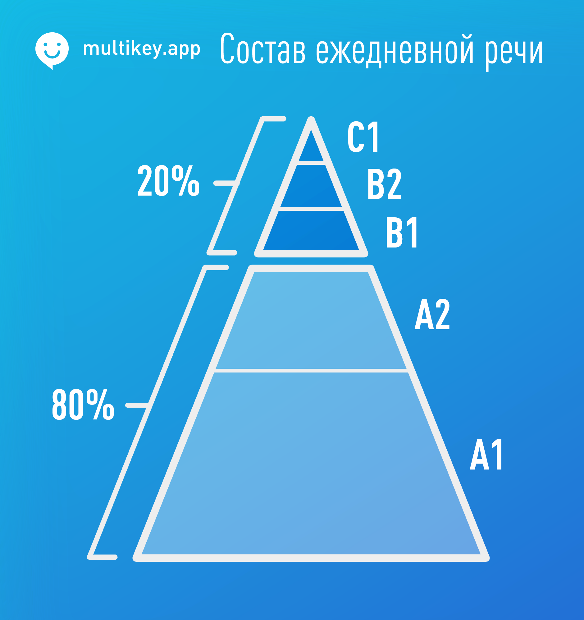 Multikey Online School - places.multikey.app